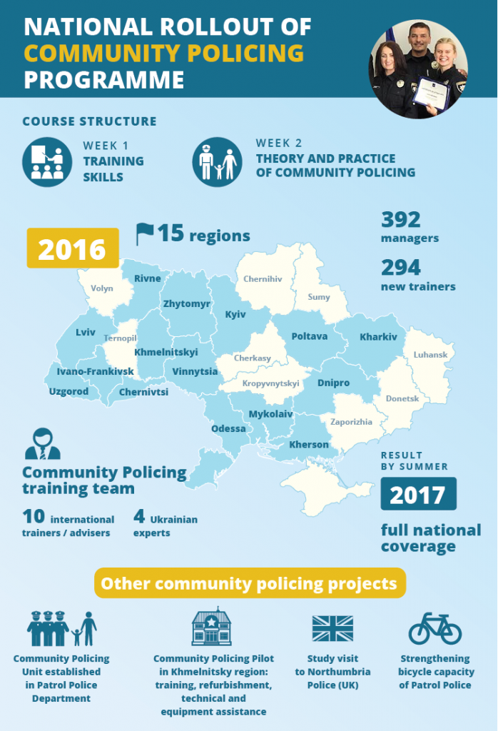 National Rollout Of Community Policing Programme — Euam Ukraine 8287