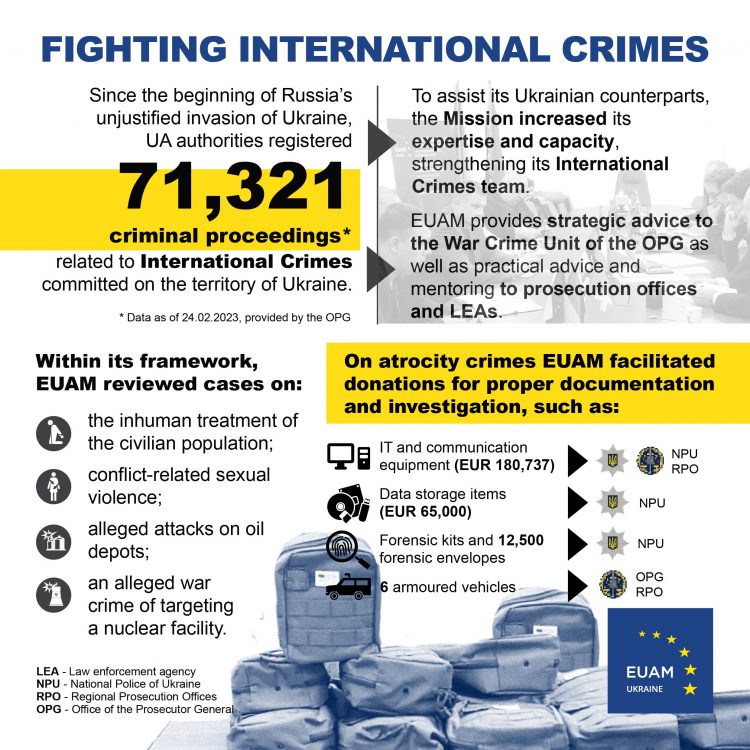 24 February 2023 EUAM One Year After The Russian Invasion EUAM Ukraine   24 02 Infographic 03 750x750 